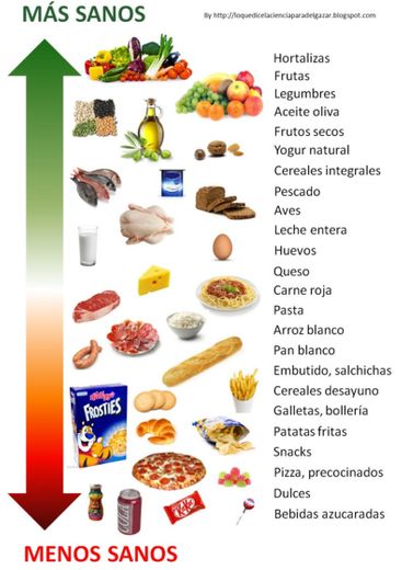 Cocina Saludable Para Personas Con Diabetes!!!😷💖🥰💫

