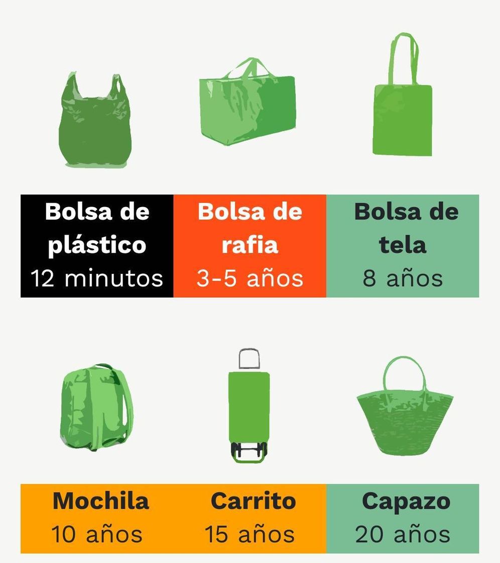 Moda Mejores alternativas a las bolsas de plástico ♻️