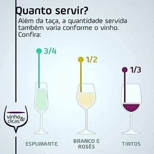 Quanto servir de cada vinho 