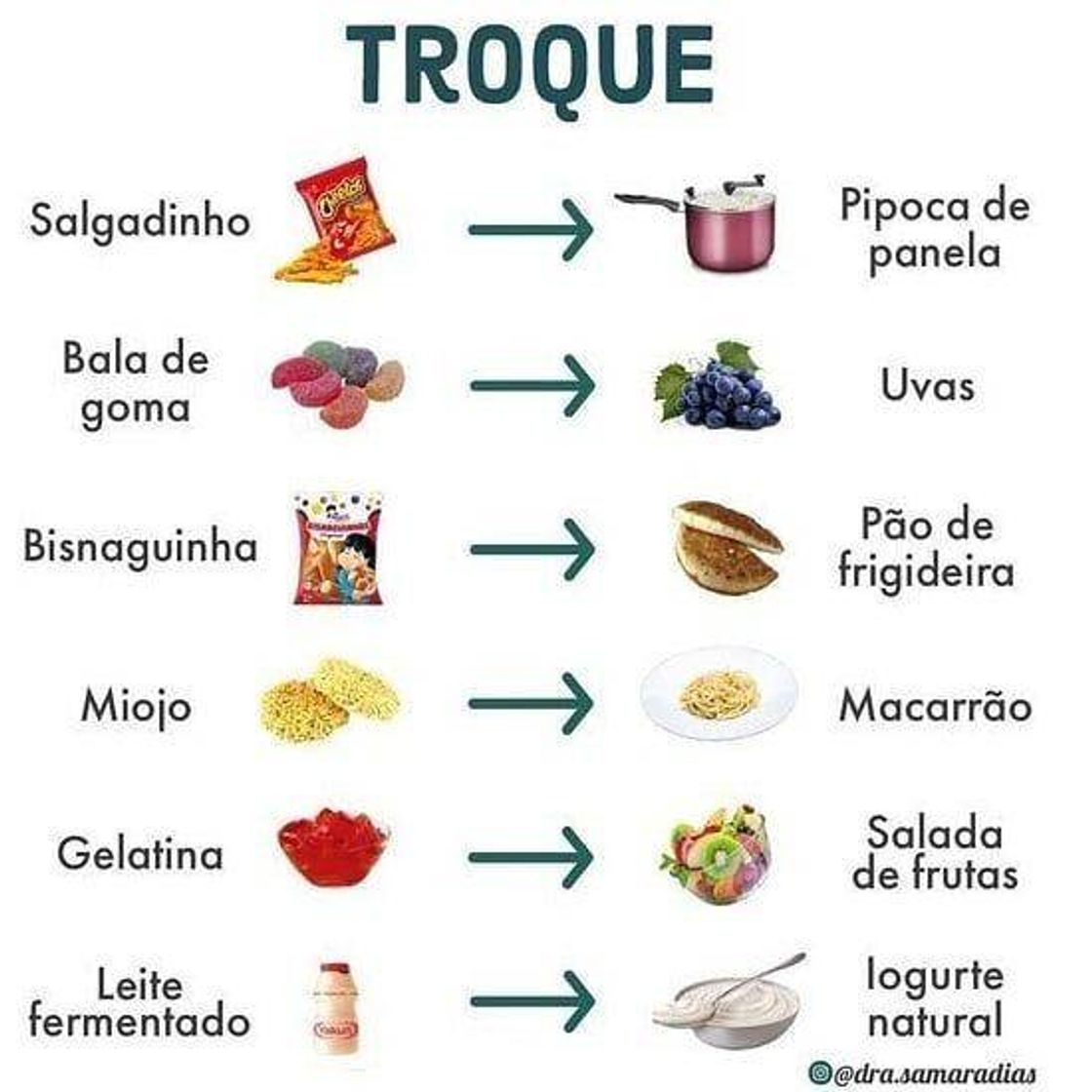 Restaurantes Troque isso por isso