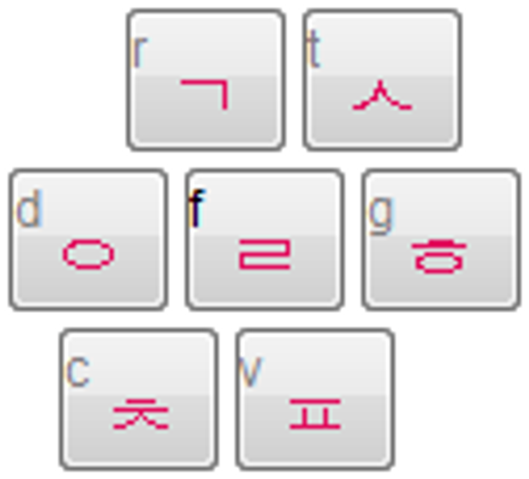 Fashion Korean Keyboard - 한국어 키보드 - Type Korean Online