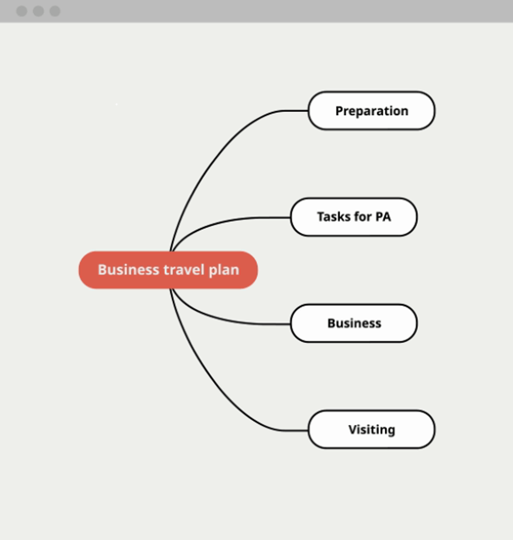 App Mind Map Maker - Mindomo