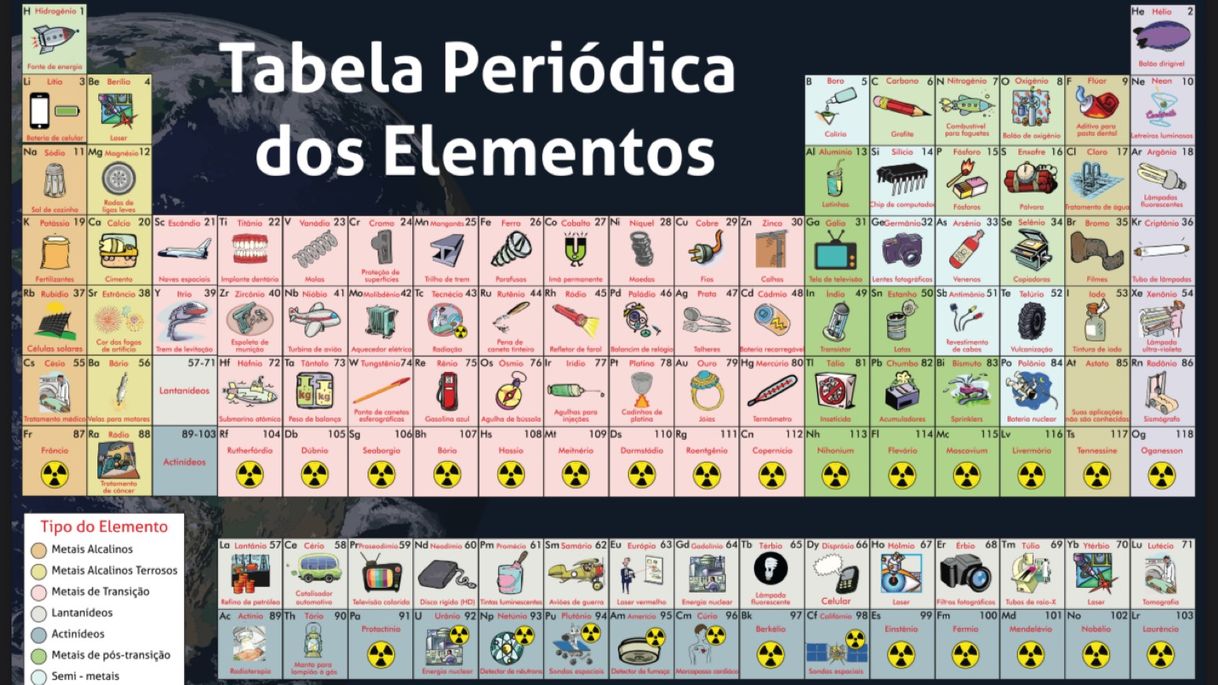 Social TABELA PERIÓDICA ATUALIZADA 