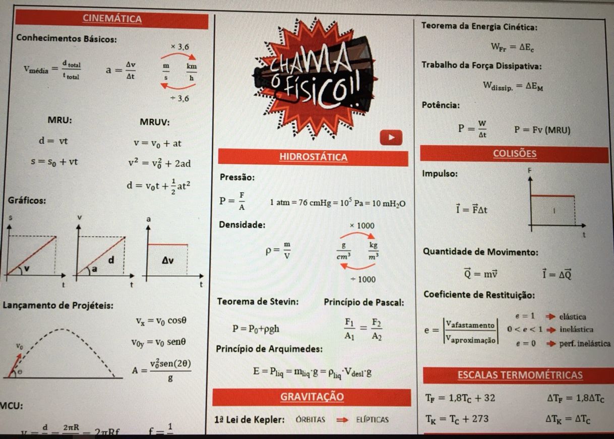 Social Todas as fórmulas de física separada por assunto!!