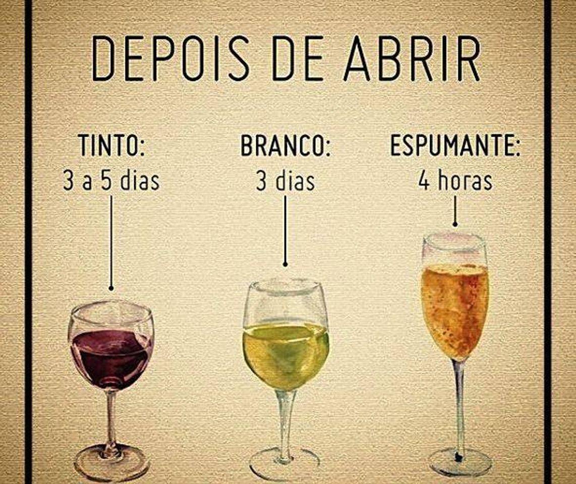 Social Dicas para depois de abrir o vinho