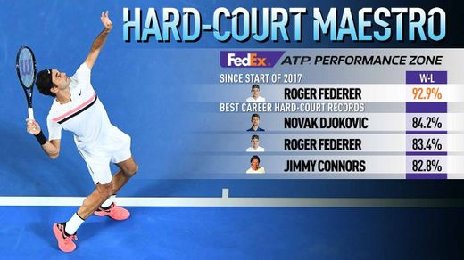 FedEx ATP Ranking | Singles | ATP Tour | Tenis