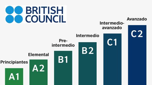 Cursos de inglés en México | British Council México