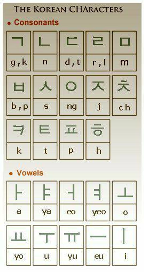 Fashion Hangeul 