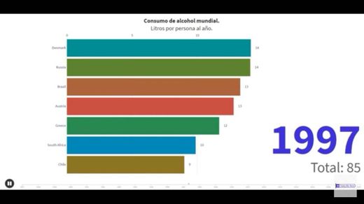 Consumo de alcohol en el globo - YouTube