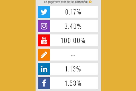 Social Publi - Influence Marketing 🔥