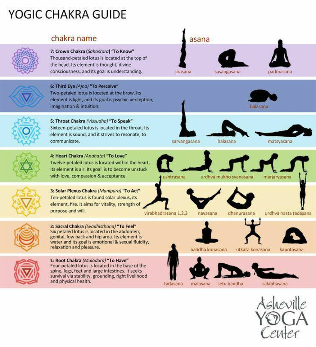 Fashion Guia de yoga para cada Chakra 