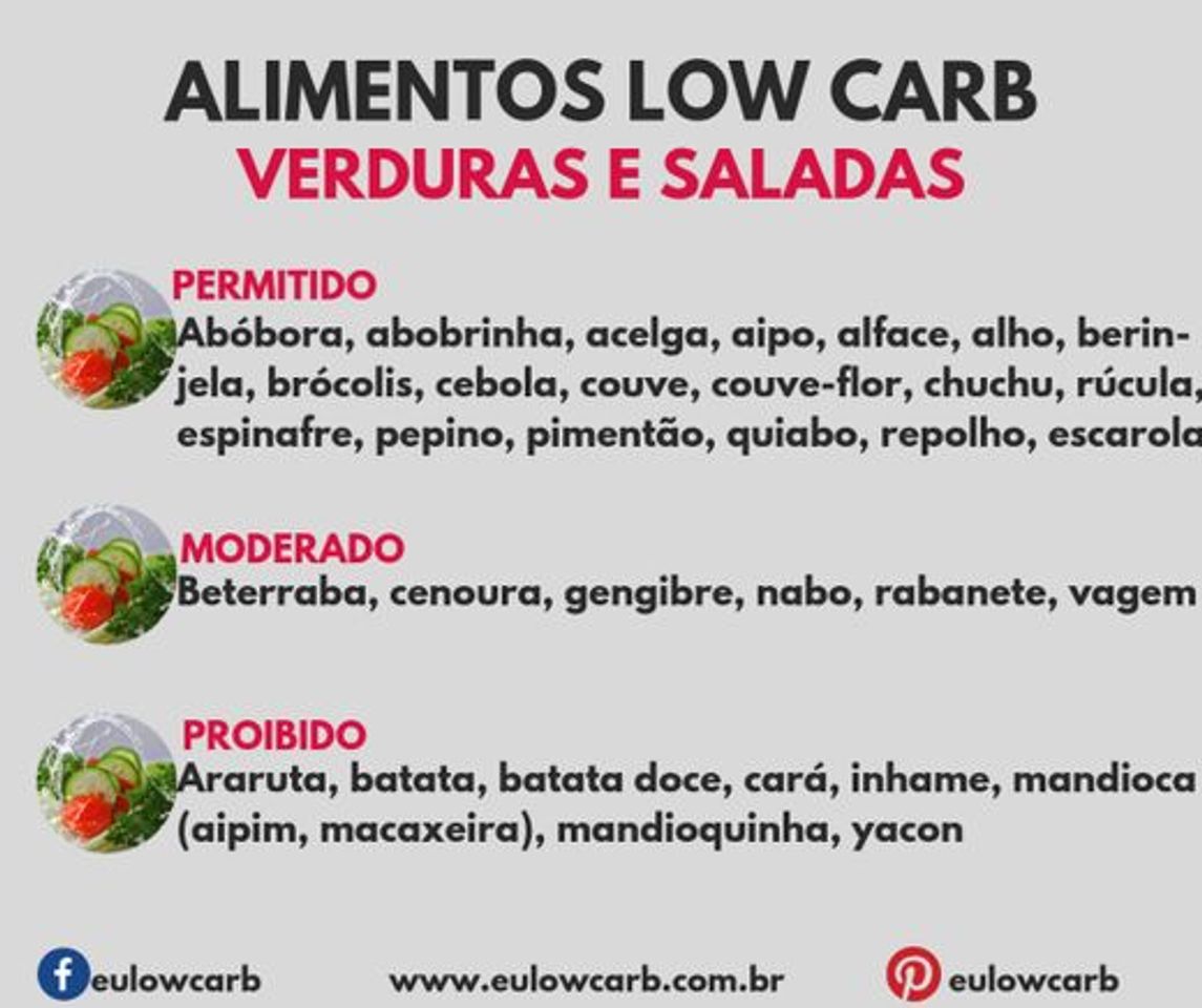 Social Alimentação low carb