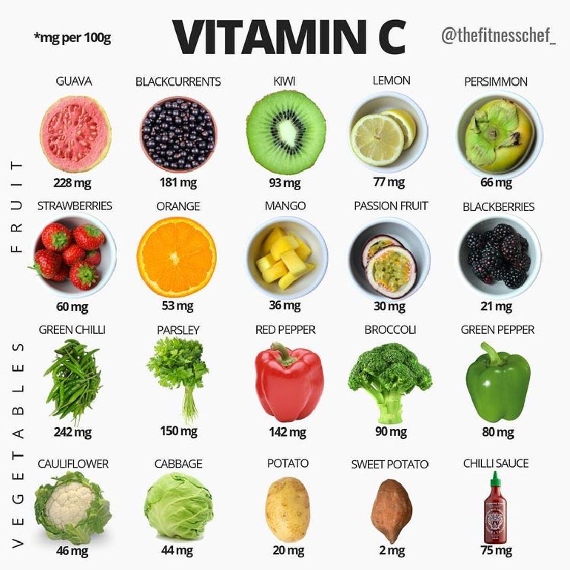 Moda Vitamina C