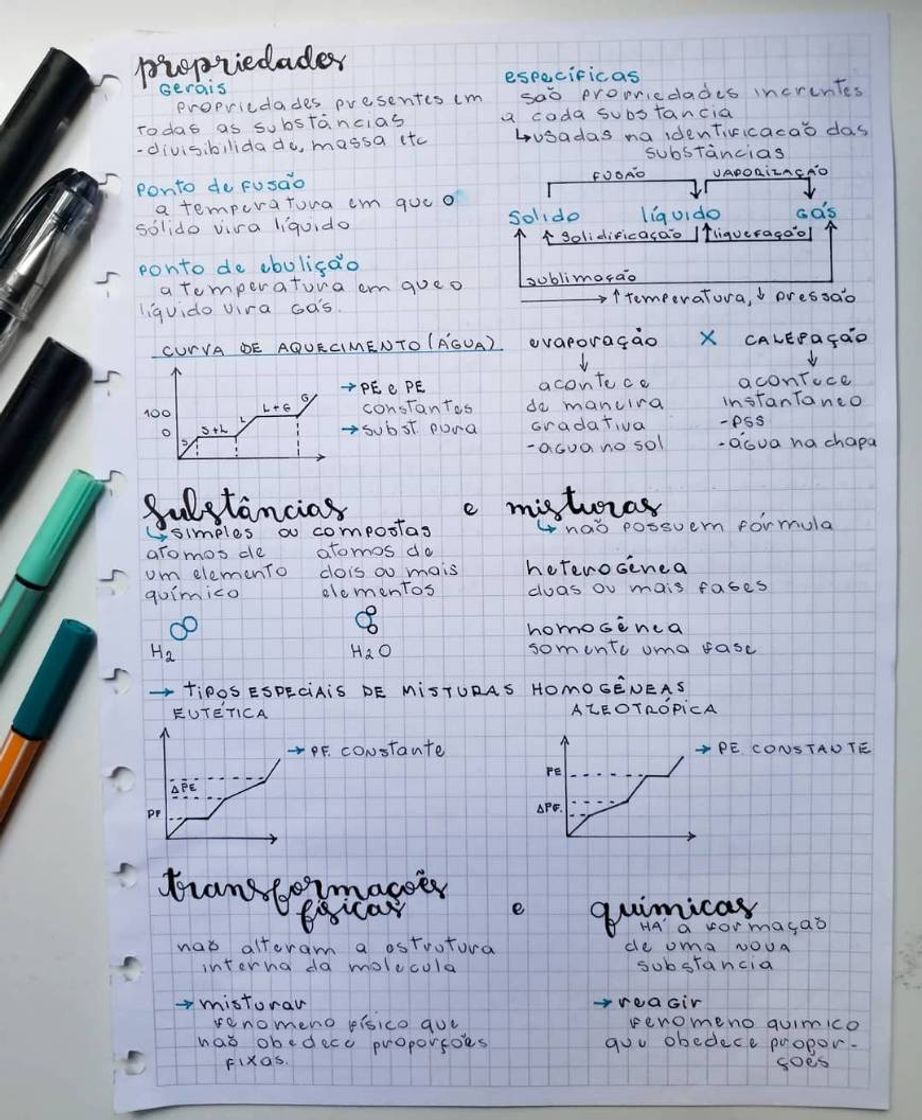 Moda Conceitos básicos da QUÍMICA 1