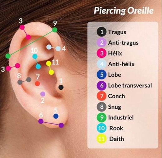 Quais são os piercings na orelha?
