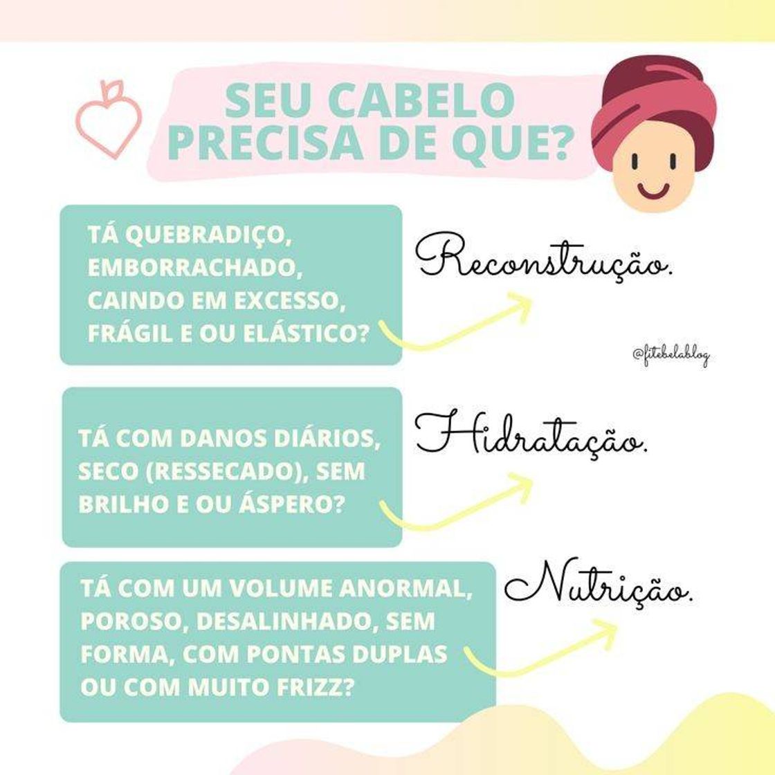 Fashion Hidratação/Nutrição/Reconstrução