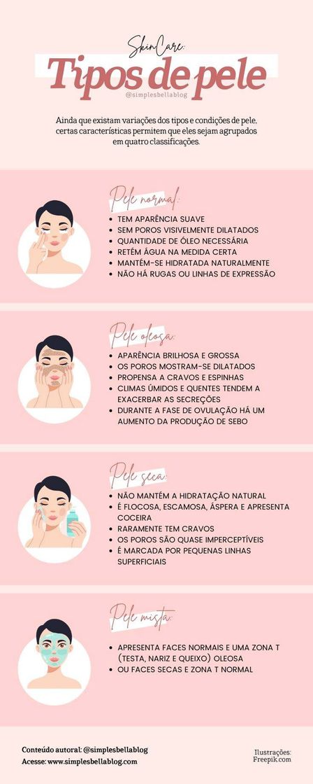 Moda Skincare - Tipos de Pele