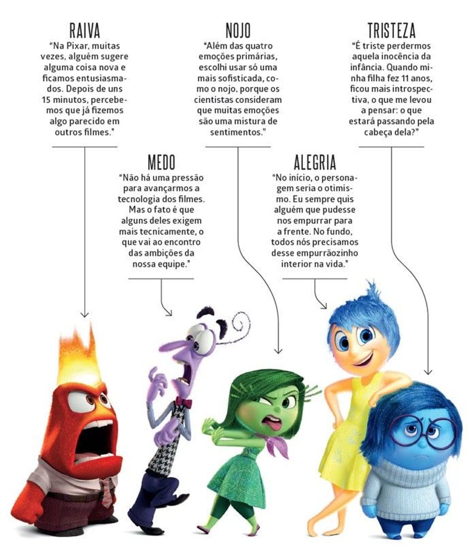 Movie Del revés (Inside Out)