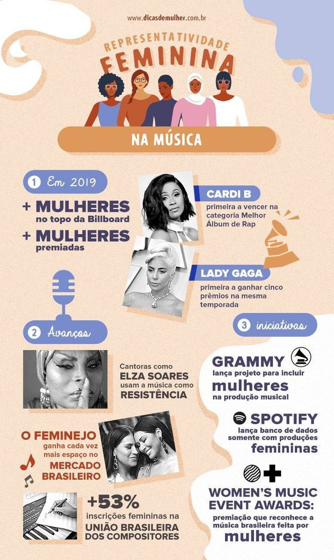 Fashion Na música 🎶