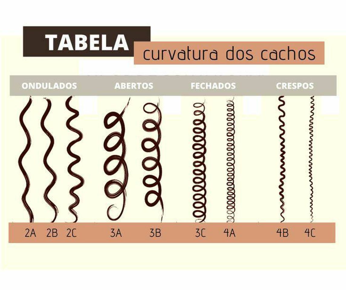 Moda Tipos de cachos