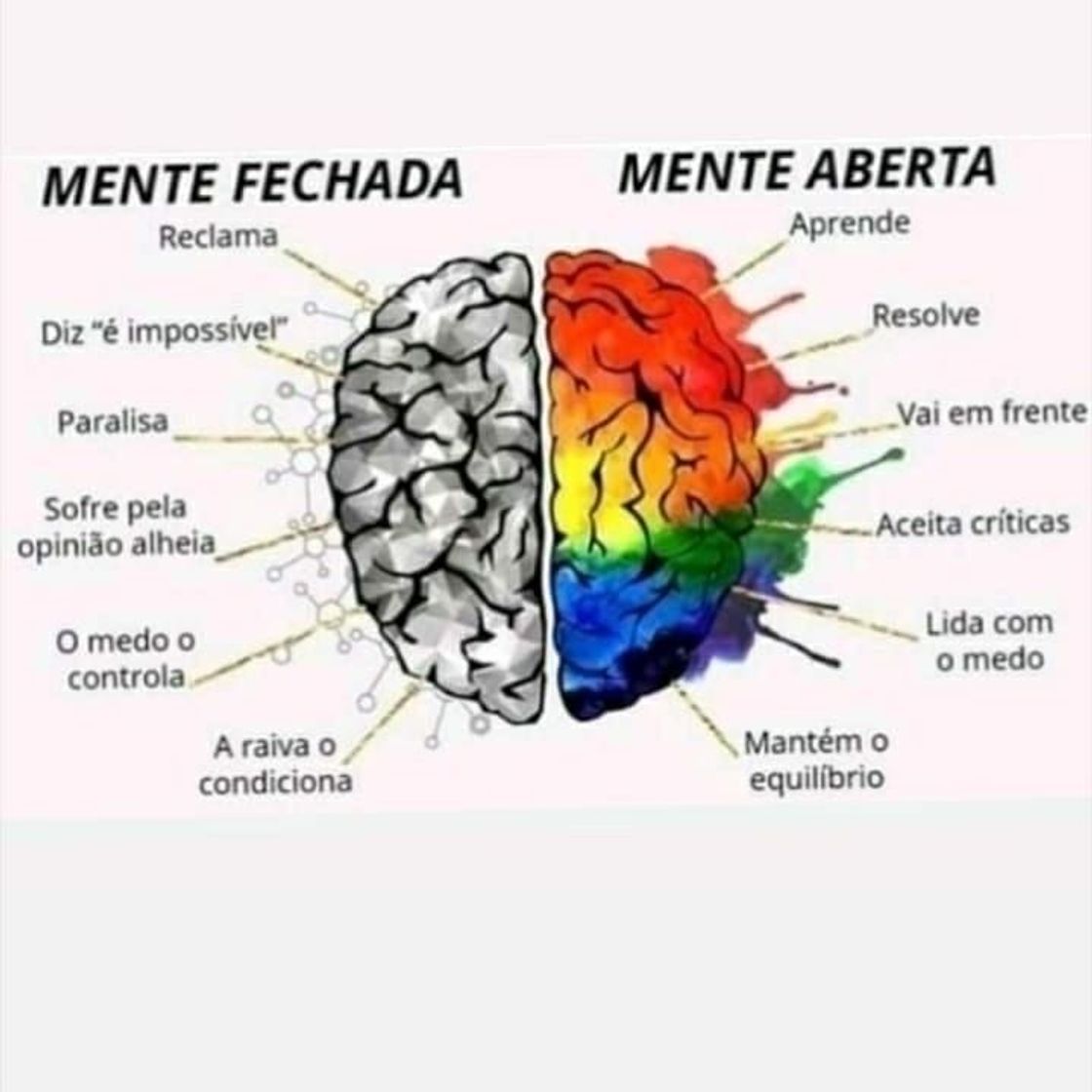 Moda Tudo é questão de prática 🧠✨