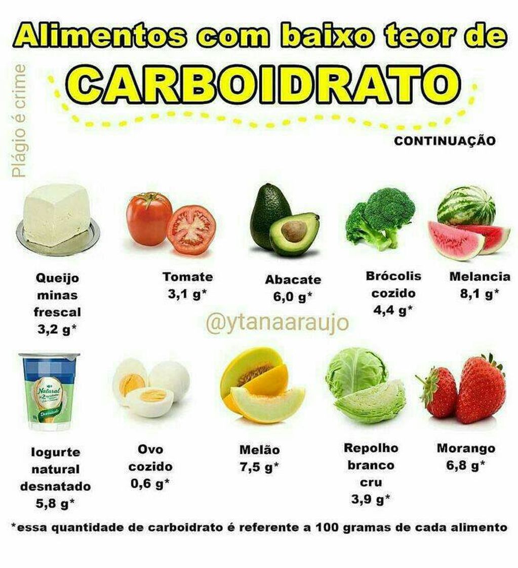 Moda Alimentos com baixo teor de carboidrato.