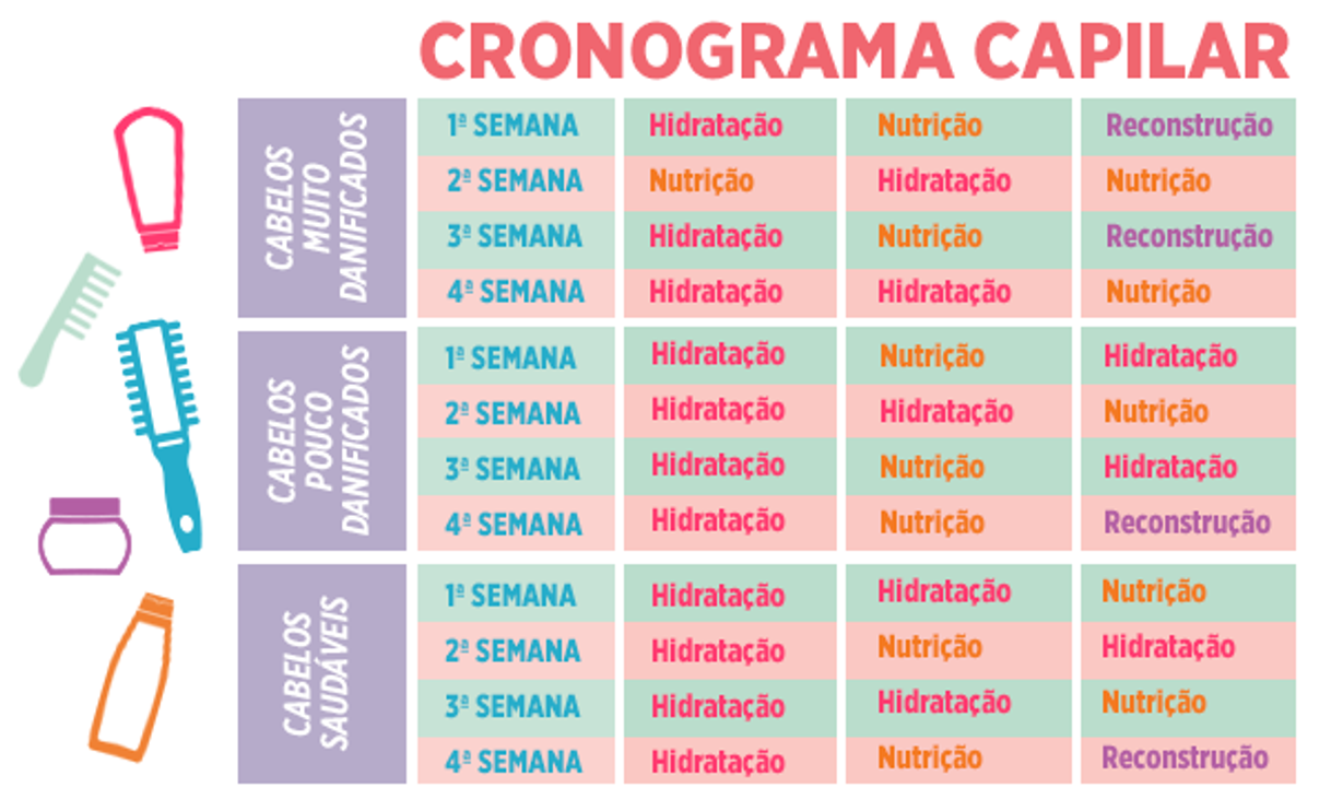 Moda Aprenda a fazer cronograma capilar em casa | O Imparcial