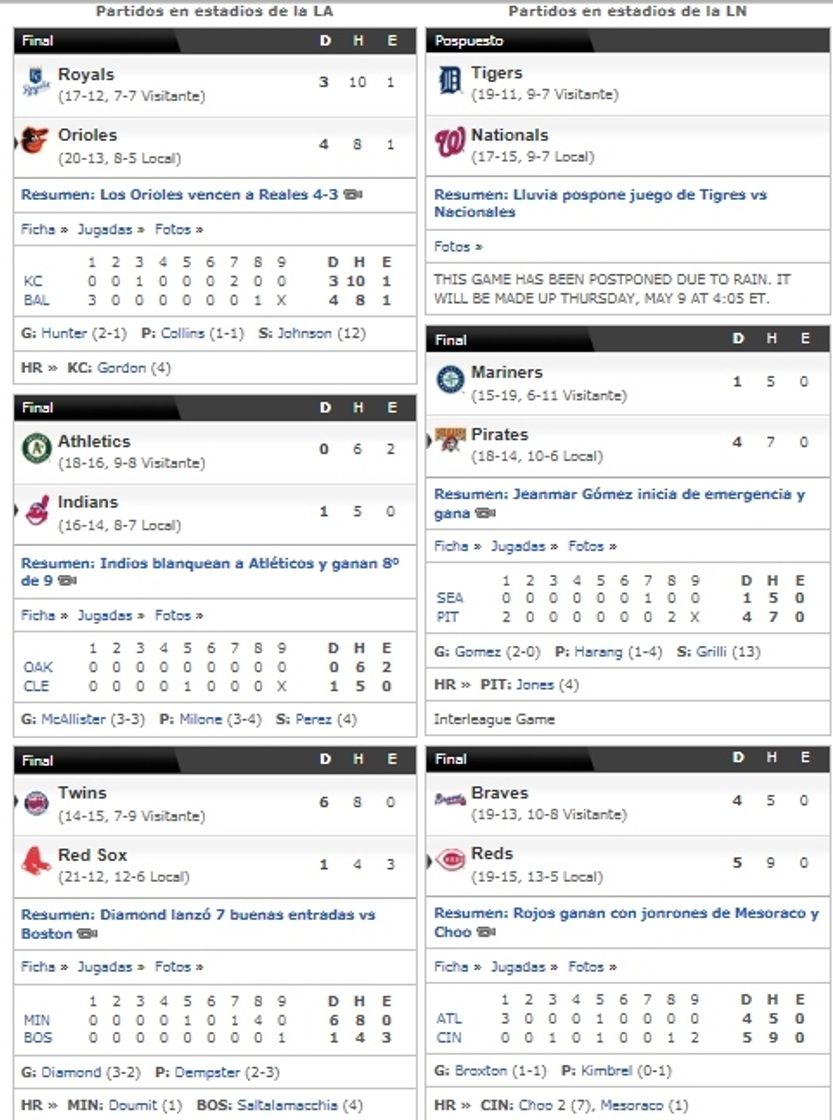 Moda Resultados de Béisbol MLB - Resultados MLB - ESPN.com