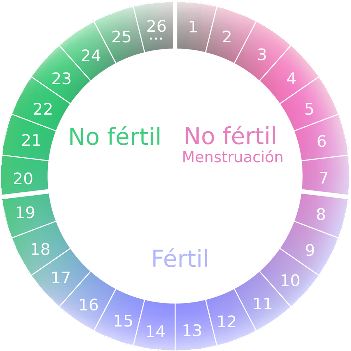 App Calendário menstrual.