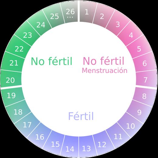 Calendário menstrual.