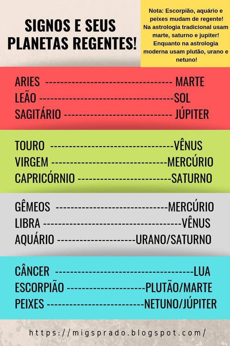 Fashion Signos e seus planetas regentes.