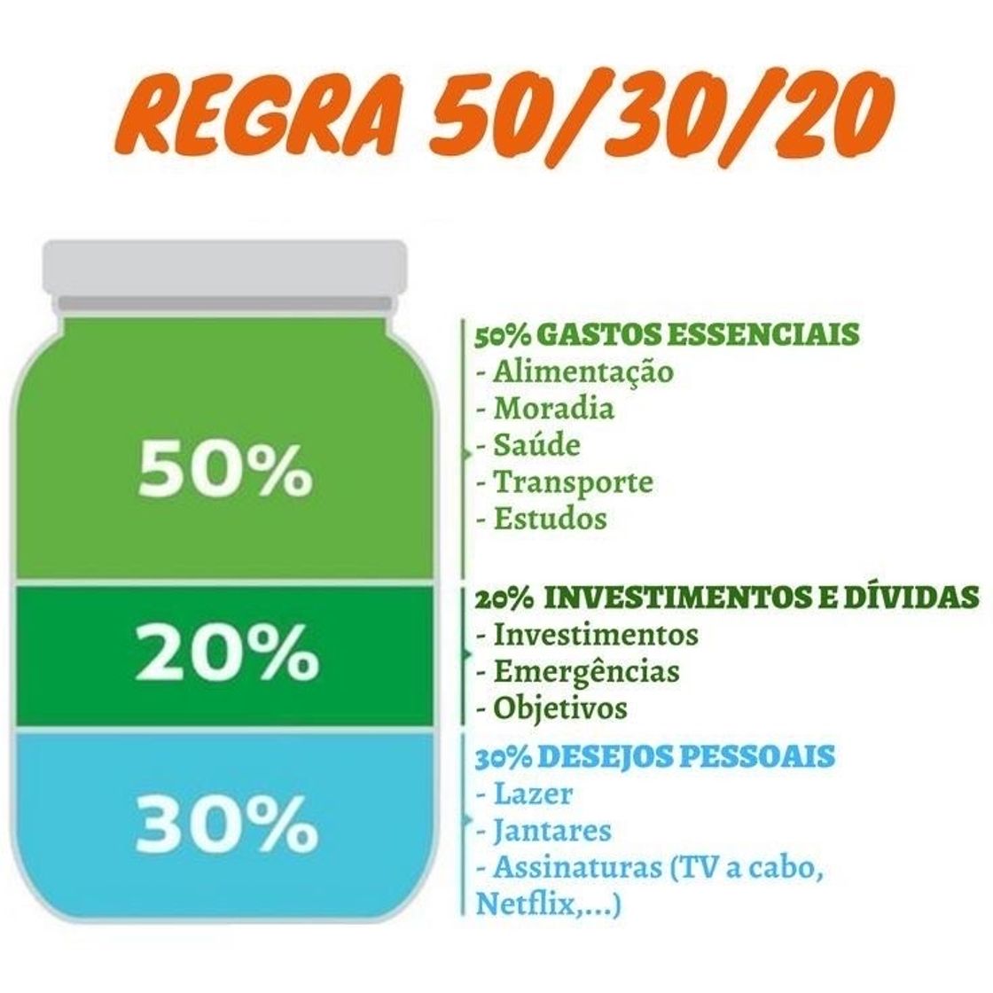 Fashion Regra 50/30/20