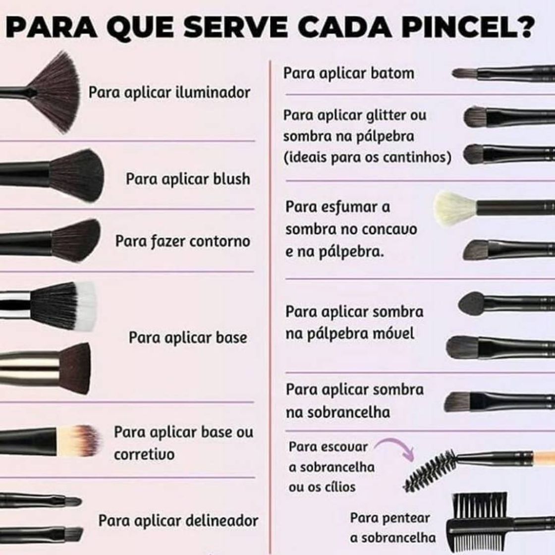 Moda Como usar cada pincel