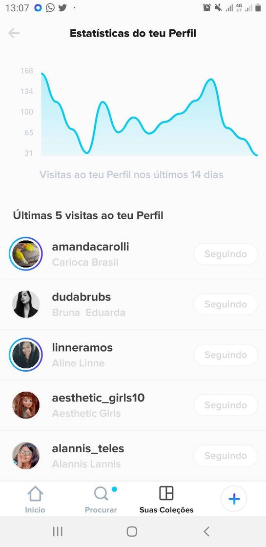 Moda Vou divulgar  últimas 5 visita no meu PERFIL 