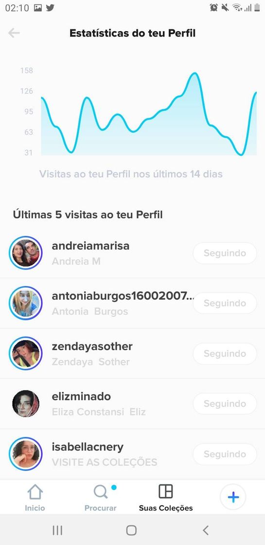 Moda VOU DIVULGAR AS MINHAS 5 ÚLTIMAS VISITAS NO MEU PERFIL 