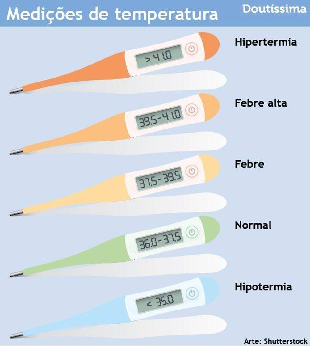 Moda Temperatura Febre 