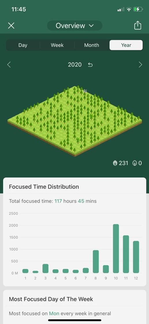 App ‎Forest - Stay focused on the App Store