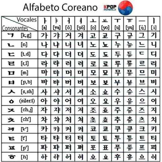 Alfabeto hangul