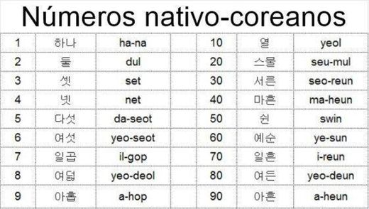 Numeros nativos coreano