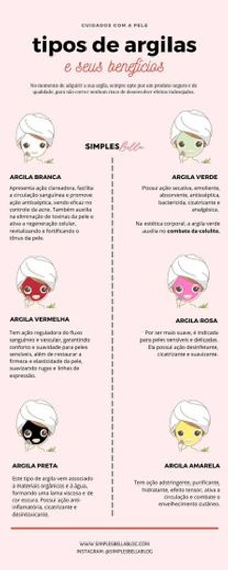 Moda Funções de cada Argila