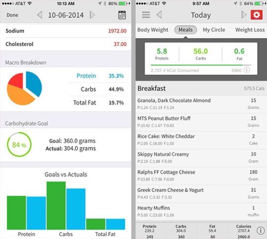 My Macros+ | Diet & Calories