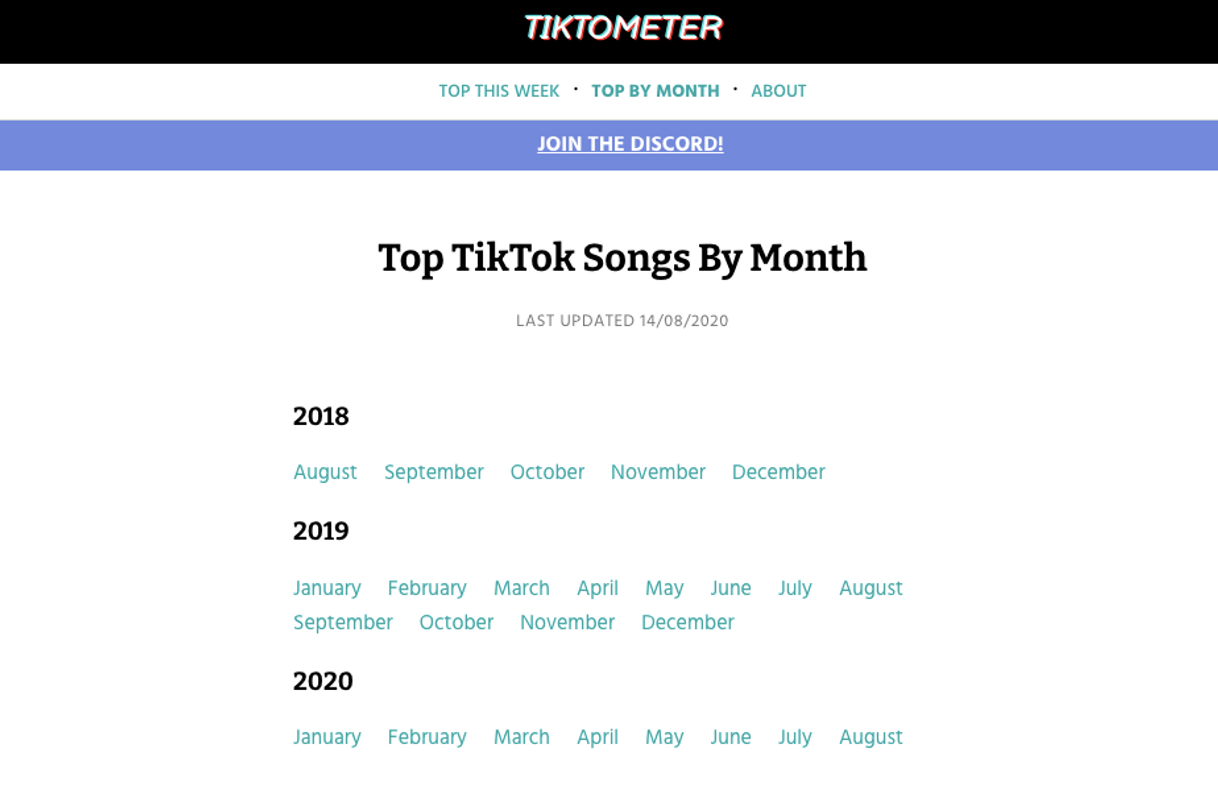 Moda Top TikTok Songs for September 2019 - Tiktometer