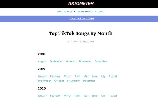 Top TikTok Songs for September 2019 - Tiktometer
