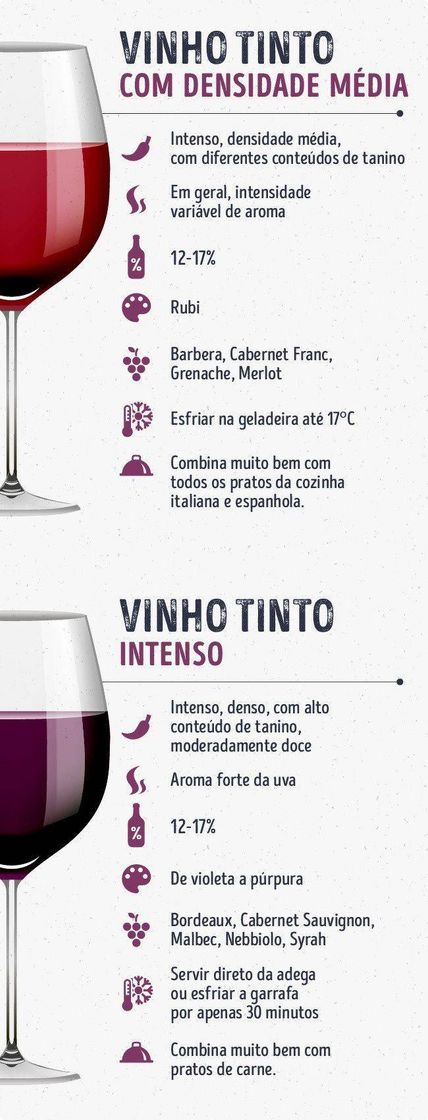 Moda Guia de vinhos para você aprende sobre o assunto 