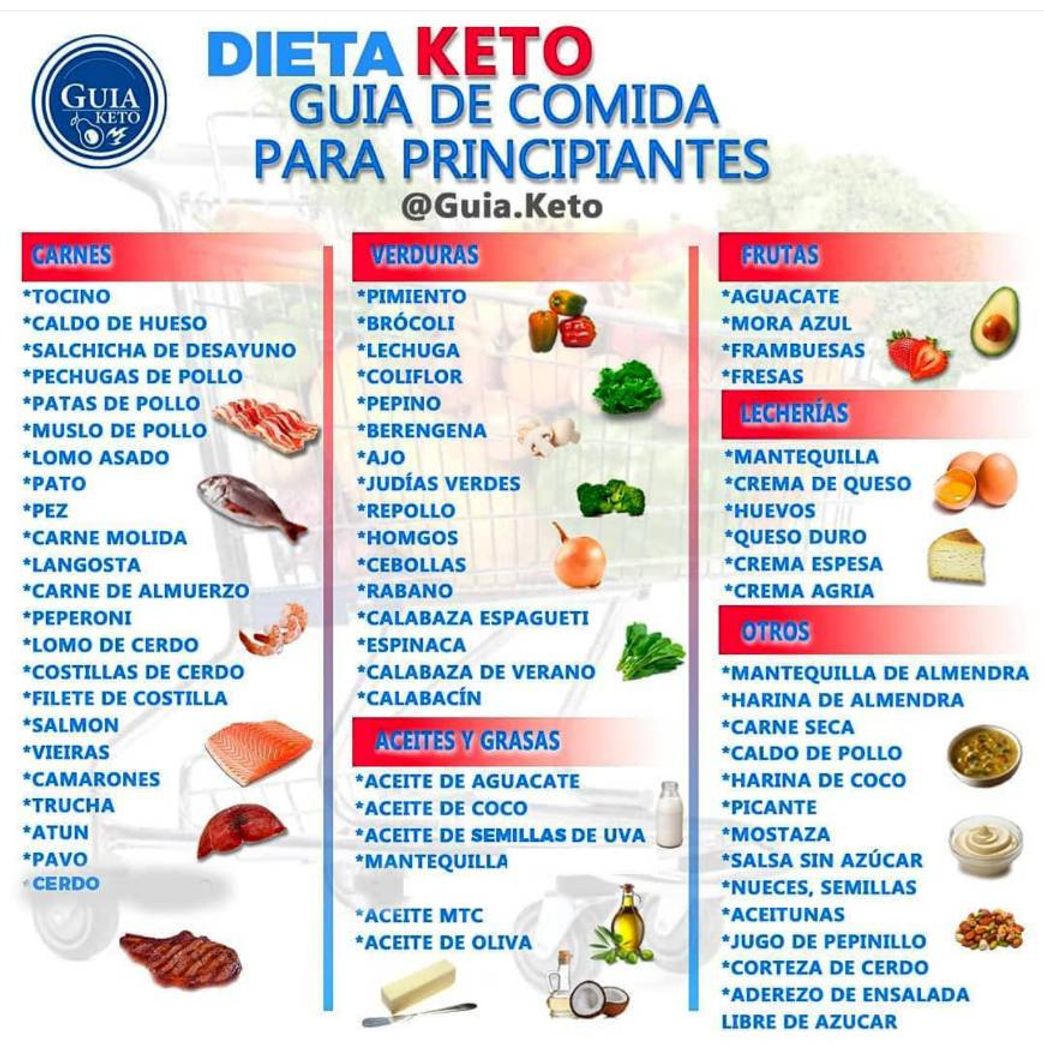 Fashion Guia de dieta Keto