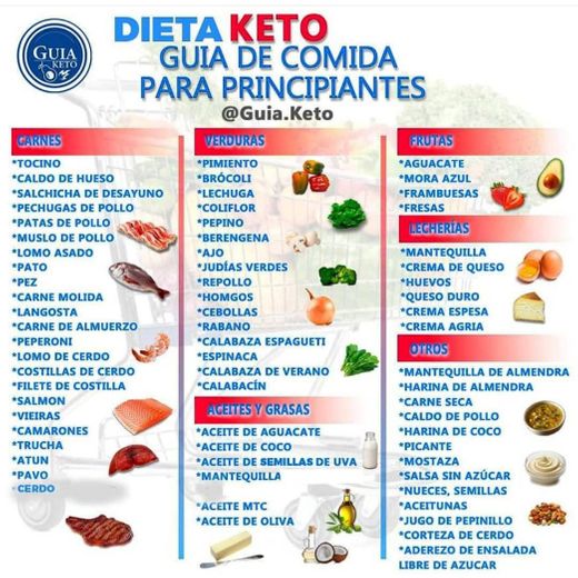 Guia de dieta Keto