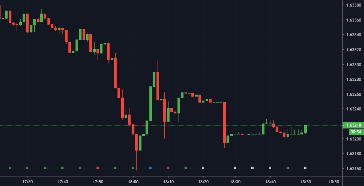 Apps TradingView [ Gráficos de velas] 