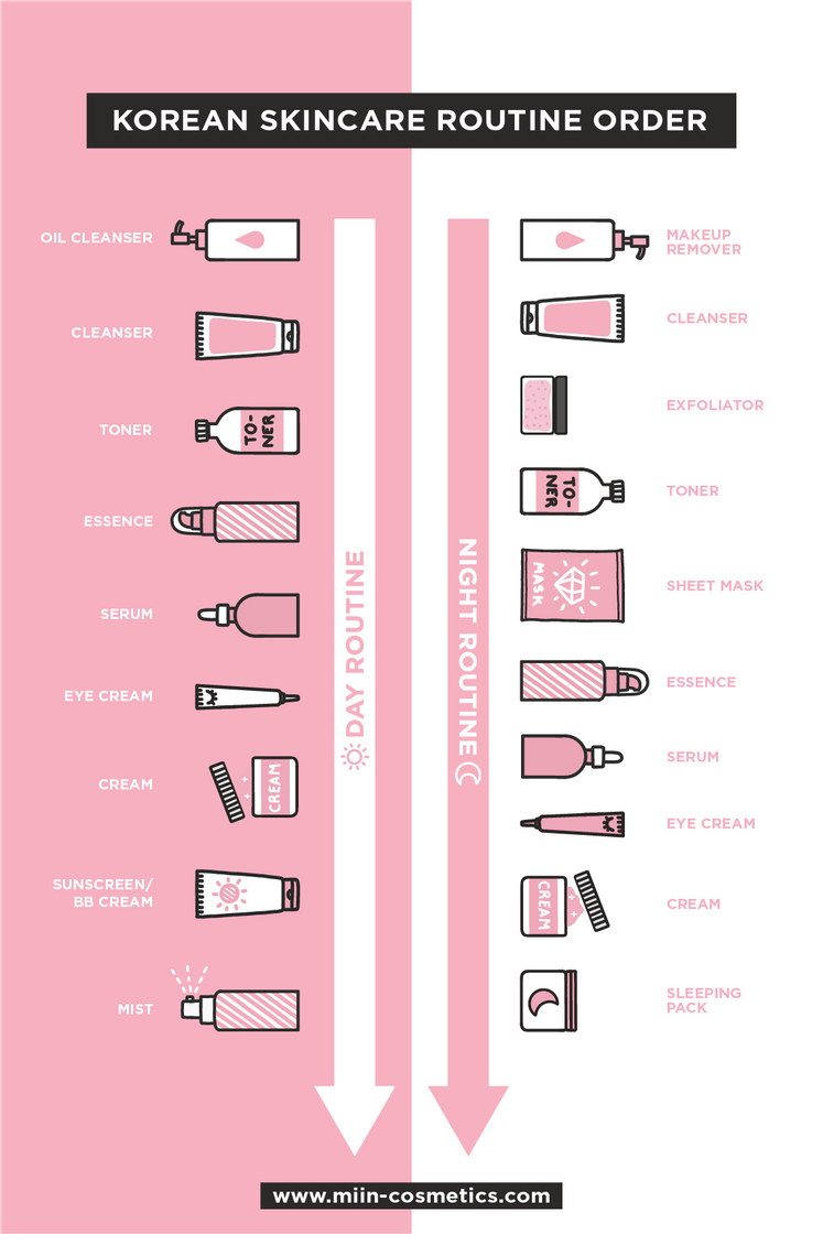 Social Pasos del Skincare