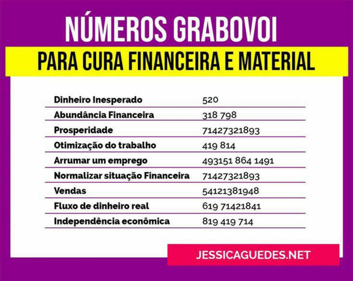 Moda Código Grabovoi