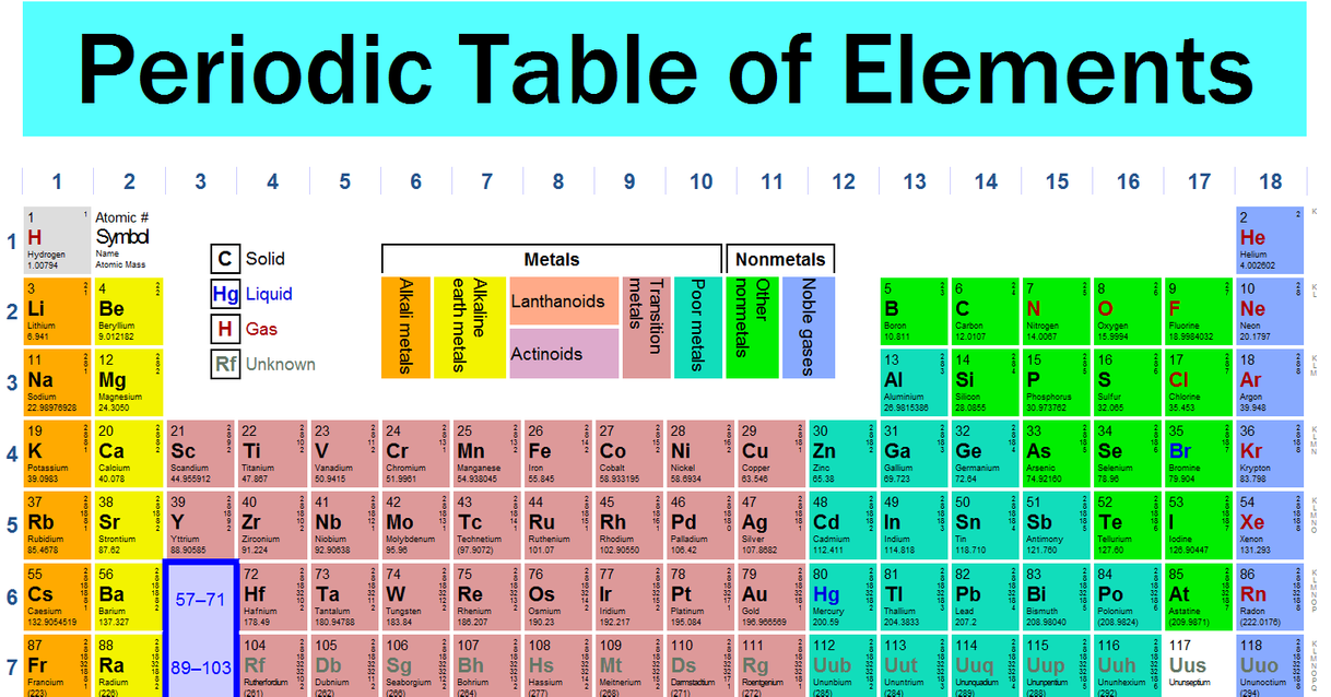 Fashion Periodic Table - Ptable